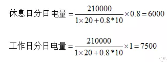 電力中長期合約如何進(jìn)行曲線分解？
