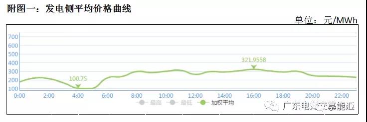 猶猶豫豫簽長協(xié) 廣東電力市場主體在迷茫什么？