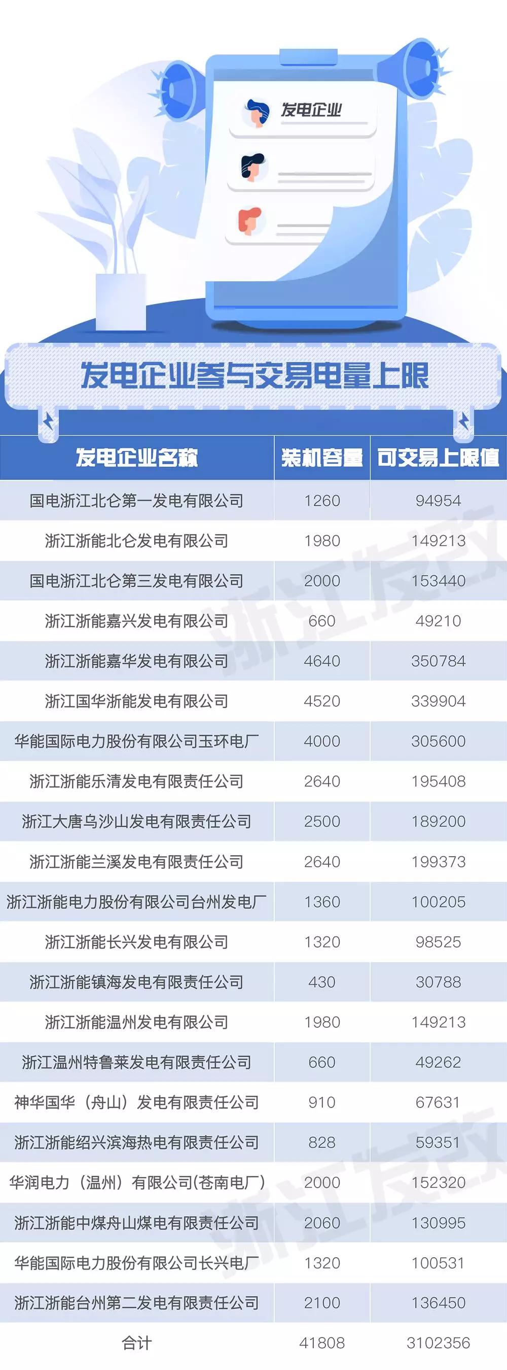 浙江售電市場如何交易？這份細則請查收