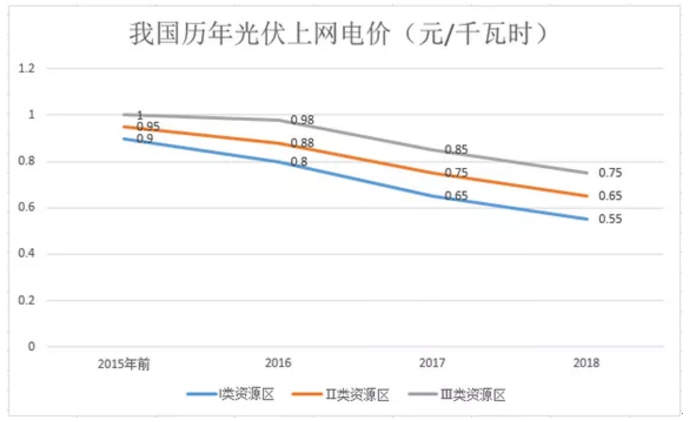 煤電價格市場化加速 可再生能源應建立更靈活、更廣泛的電力交易市場