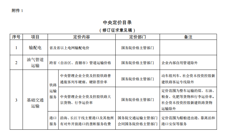  發(fā)改委《中央定價(jià)目錄》公開征意見：煤電、核電上網(wǎng)電價(jià)將視電力市場化改革進(jìn)程適時(shí)放開由市場形成