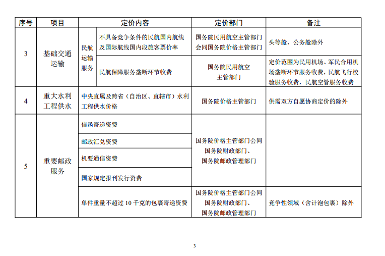  發(fā)改委《中央定價(jià)目錄》公開征意見：煤電、核電上網(wǎng)電價(jià)將視電力市場化改革進(jìn)程適時(shí)放開由市場形成