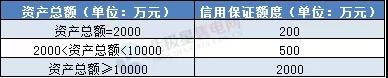 一度電不賣也要交巨額保證金？民營售電公司路在何方
