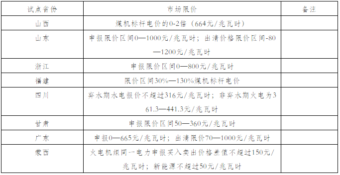 我國電力現(xiàn)貨市場建設(shè)及發(fā)電企業(yè)應對建議