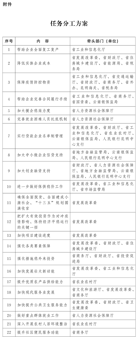  云南：非電力市場化交易用戶2020年2—3月用電按目錄電價(jià)標(biāo)準(zhǔn)的90%結(jié)算