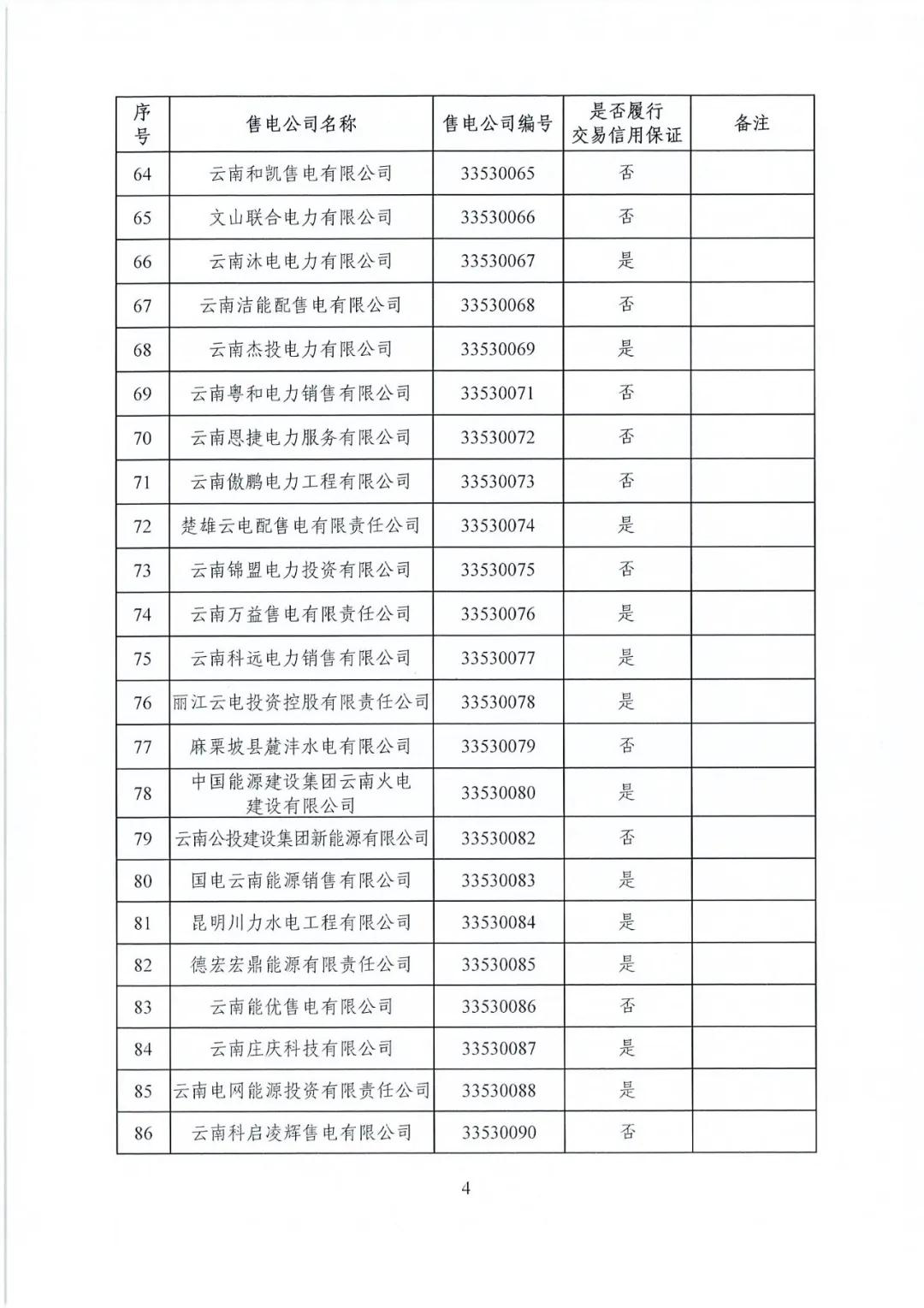 昆明售電公司注冊共143家，截止2020年1月昆明電力交易中心公布