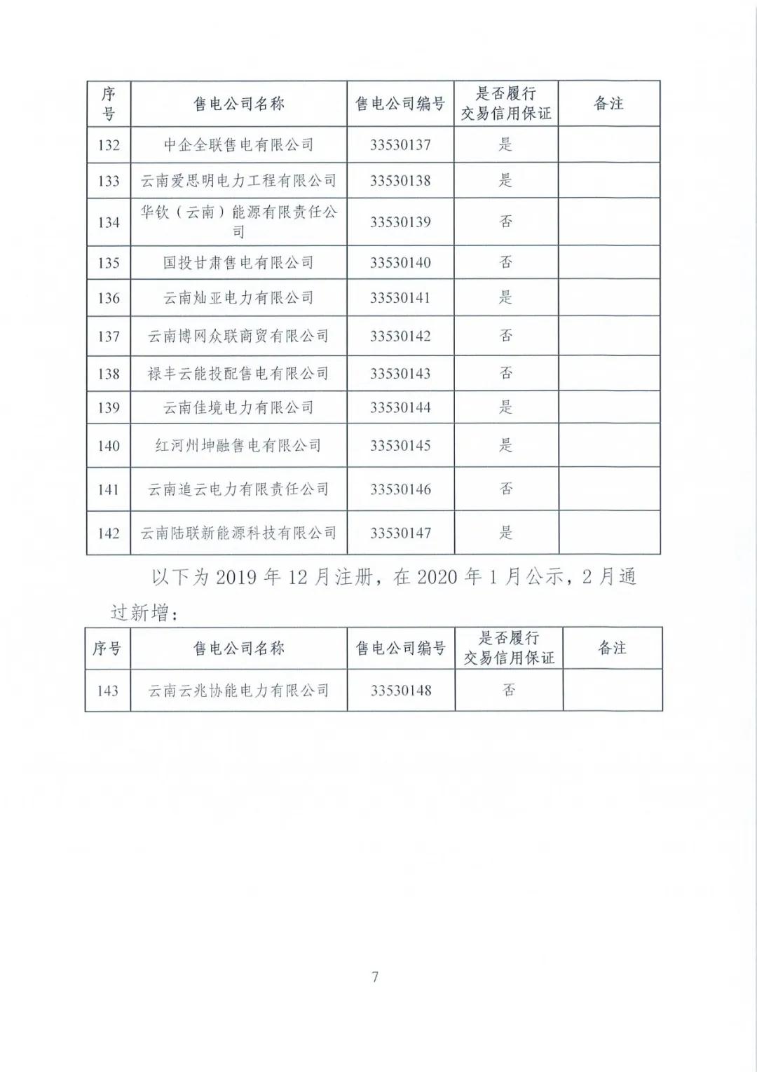 昆明售電公司注冊共143家，截止2020年1月昆明電力交易中心公布