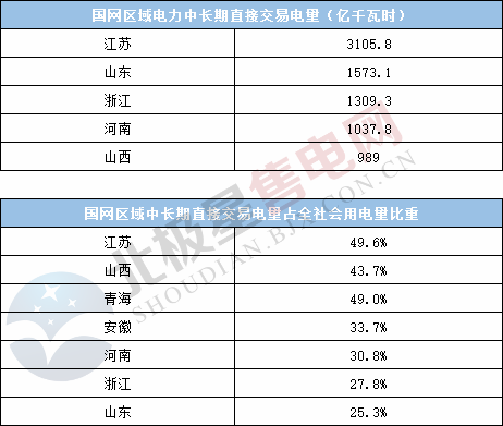  電力用戶趨于小型化 售電公司價值進一步凸顯——2020年電力交易有何看點？