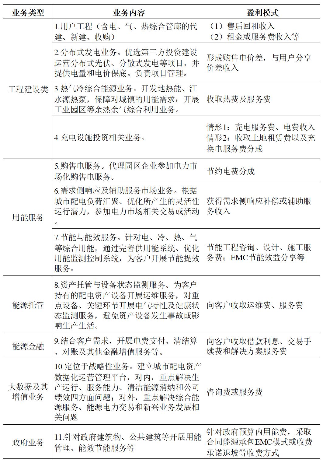 如何挖掘和發(fā)揮好用戶側存量配電資產的價值？