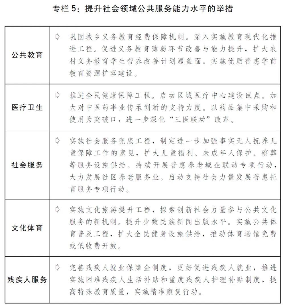 2020國民經(jīng)濟和社會發(fā)展計劃草案：建設(shè)全國統(tǒng)一電力市場