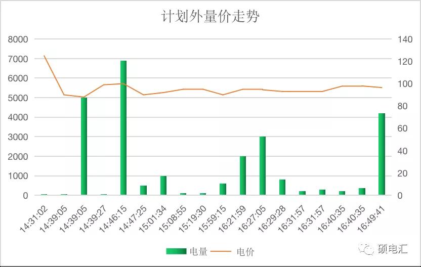 【復(fù)盤分析】月度集中新規(guī)則，量價漲跌顯需求
