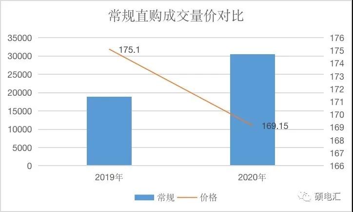 【復(fù)盤分析】月度集中新規(guī)則，量價漲跌顯需求