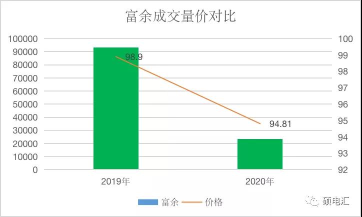【復(fù)盤分析】月度集中新規(guī)則，量價漲跌顯需求