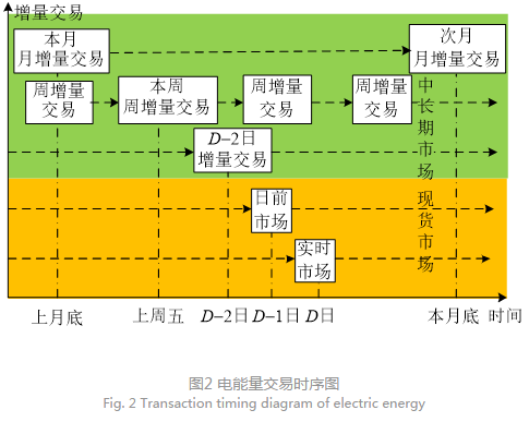 深度文章｜南方區(qū)域跨省區(qū)中長(zhǎng)期電力市場(chǎng)現(xiàn)狀、問(wèn)題及解決思路