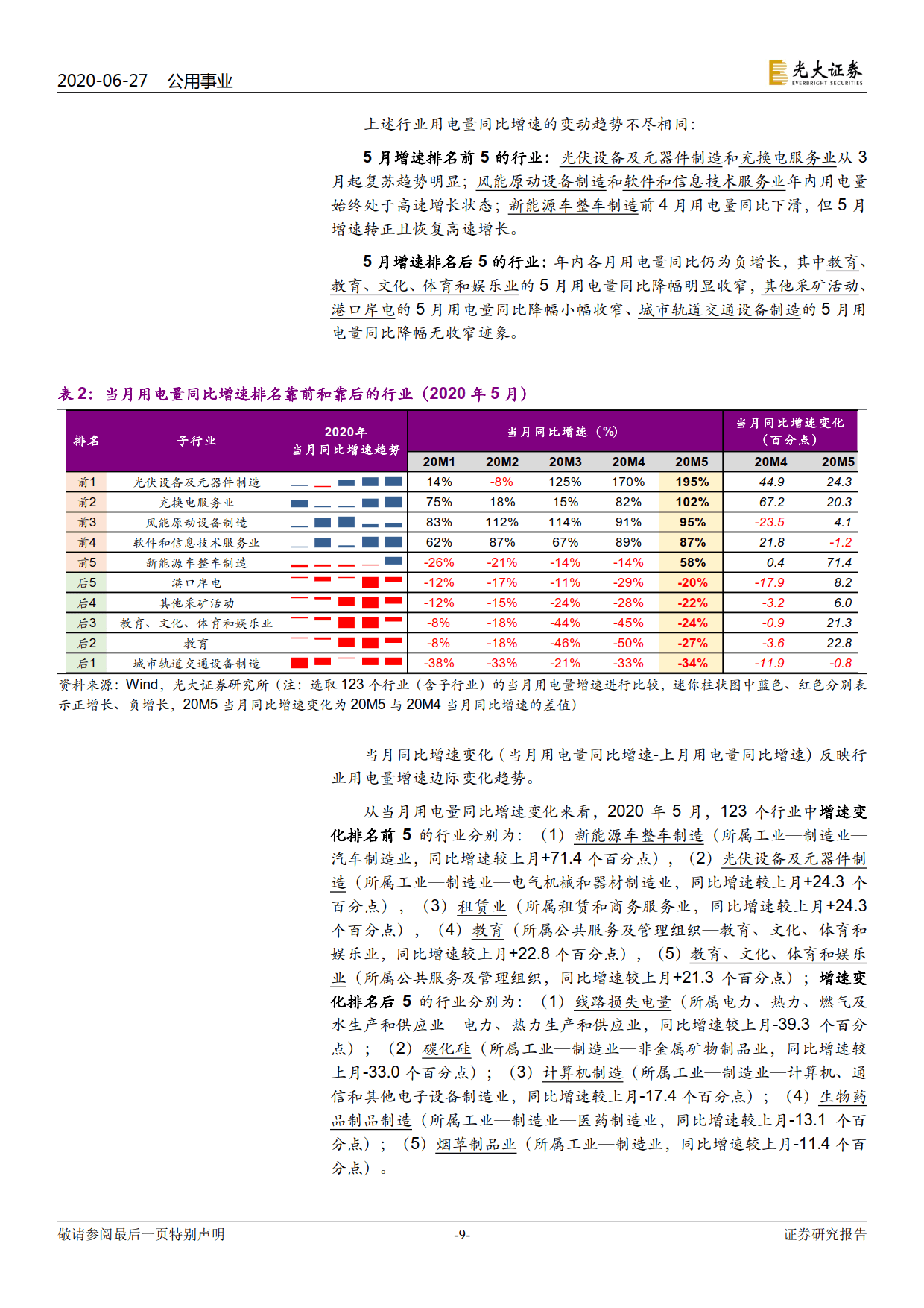 電力視角看復(fù)蘇：行業(yè)用電分化幾何？
