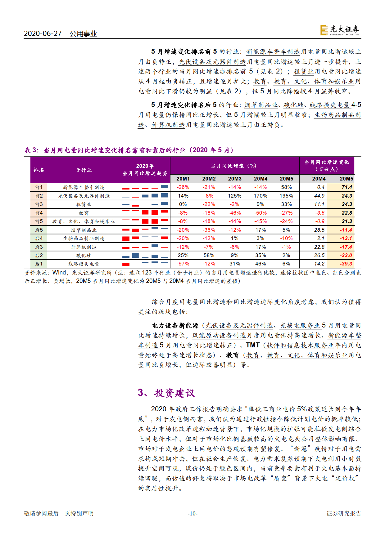 電力視角看復(fù)蘇：行業(yè)用電分化幾何？