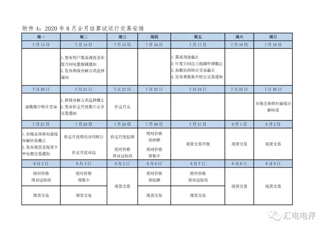 定了！廣東8月進(jìn)行電力現(xiàn)貨全月結(jié)算試運(yùn)行