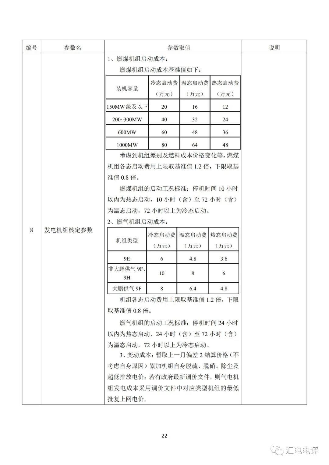 定了！廣東8月進(jìn)行電力現(xiàn)貨全月結(jié)算試運(yùn)行