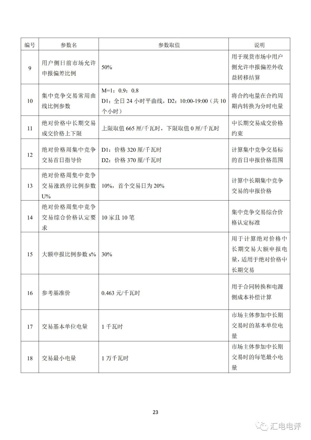 定了！廣東8月進(jìn)行電力現(xiàn)貨全月結(jié)算試運(yùn)行