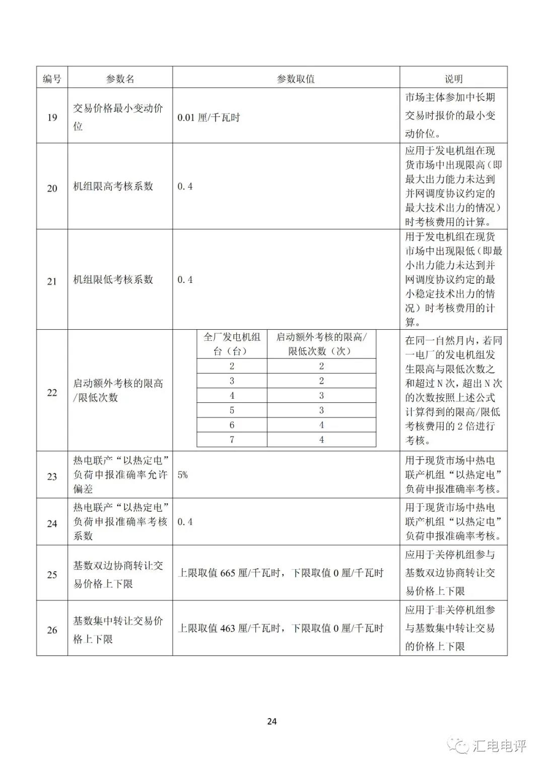 定了！廣東8月進(jìn)行電力現(xiàn)貨全月結(jié)算試運(yùn)行