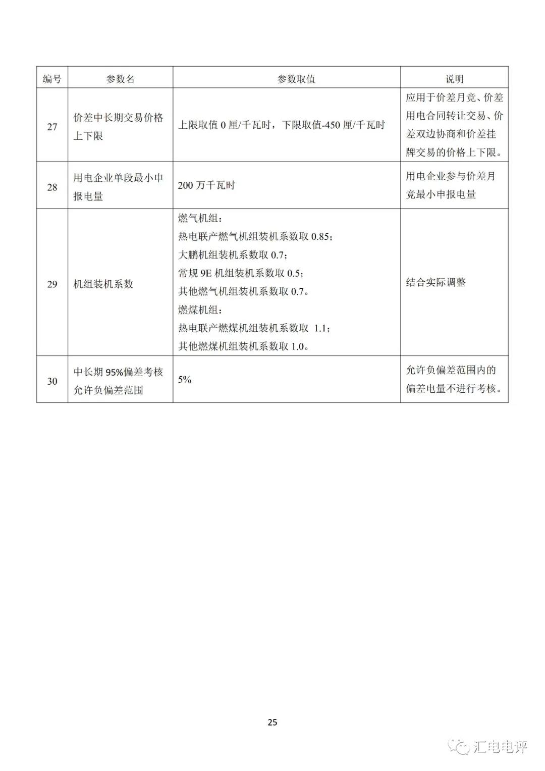 定了！廣東8月進(jìn)行電力現(xiàn)貨全月結(jié)算試運(yùn)行
