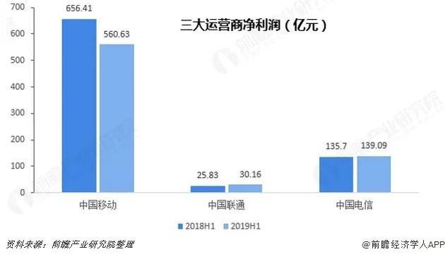 干兩年只夠交一年電費(fèi)，5G基站降耗怎成了“偷偷摸摸”?
