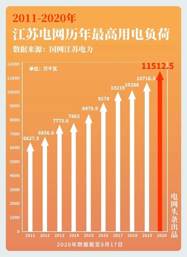 大電網(wǎng)如何“負(fù)重”而行？又將怎樣“舉重若輕”？大電網(wǎng)拿什么應(yīng)對大負(fù)荷？