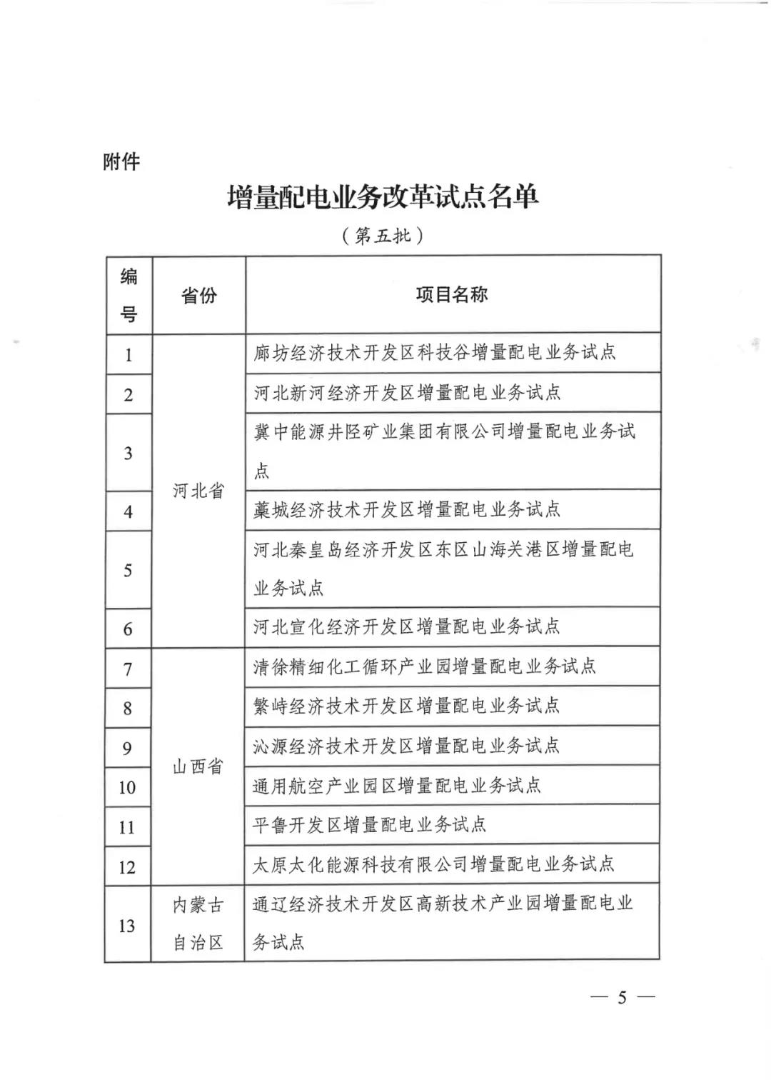 重磅！79家！第五批增量配電業(yè)務(wù)改革試點(diǎn)出爐（附名單）