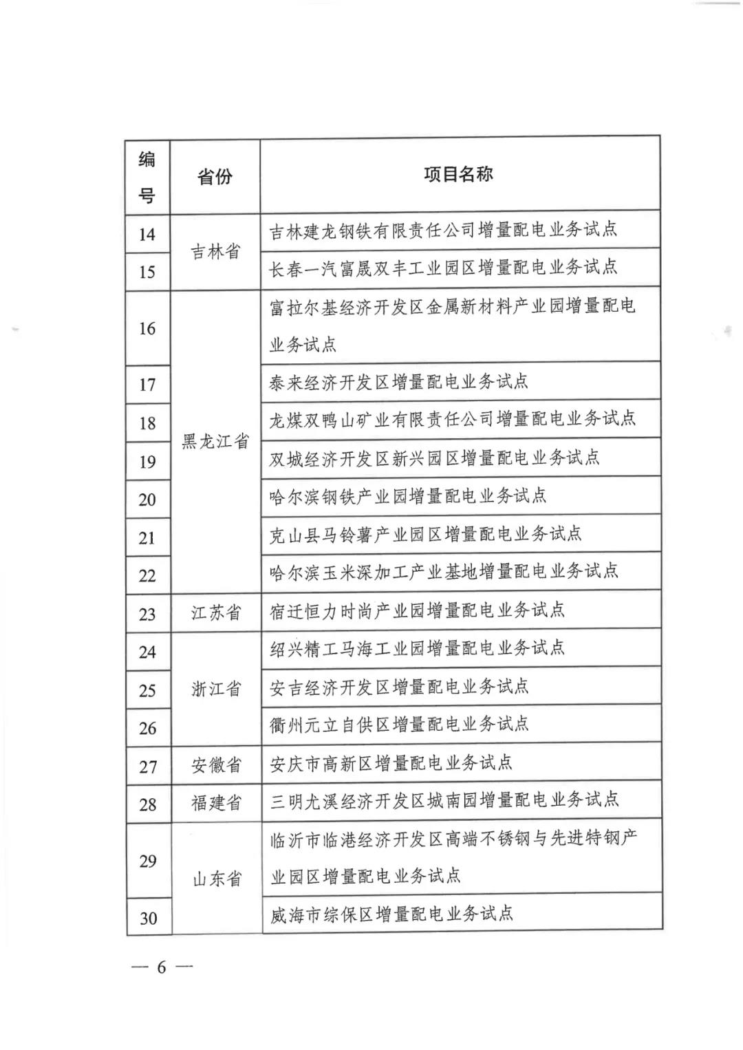 重磅！79家！第五批增量配電業(yè)務(wù)改革試點(diǎn)出爐（附名單）