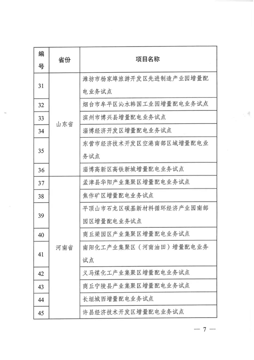 重磅！79家！第五批增量配電業(yè)務(wù)改革試點(diǎn)出爐（附名單）