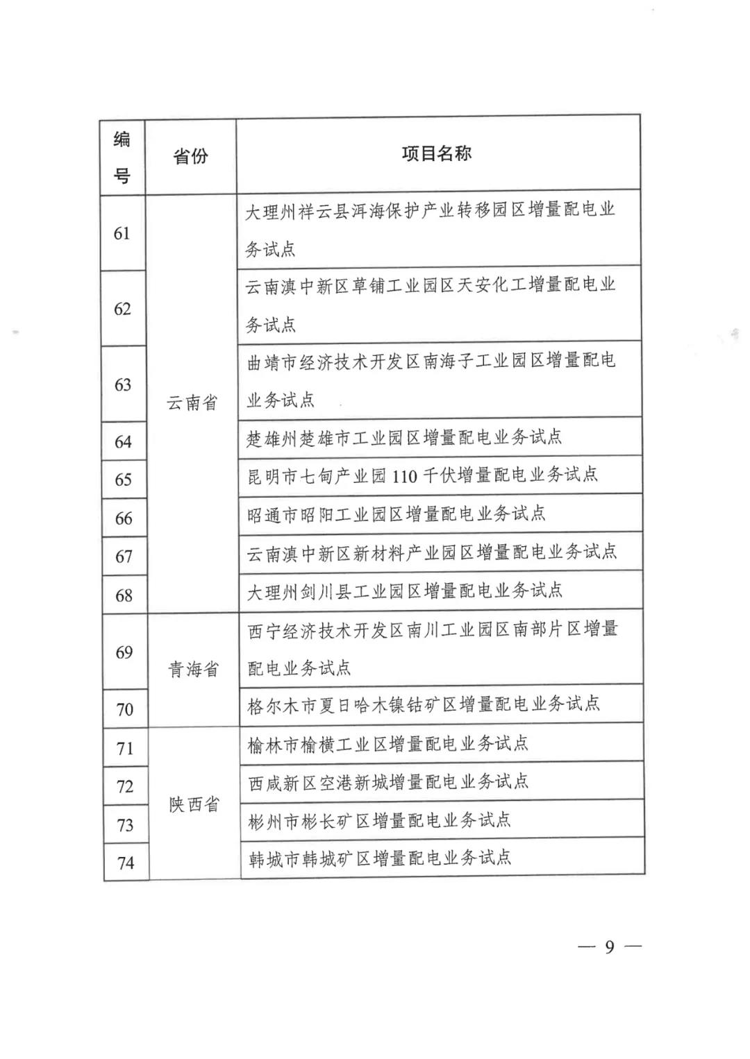 重磅！79家！第五批增量配電業(yè)務(wù)改革試點(diǎn)出爐（附名單）