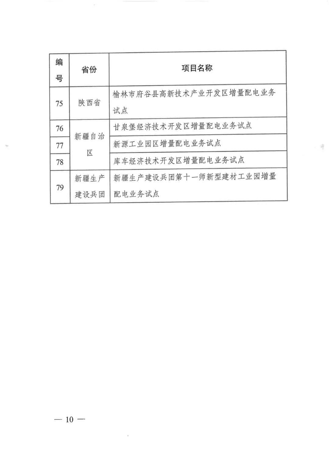 重磅！79家！第五批增量配電業(yè)務(wù)改革試點(diǎn)出爐（附名單）