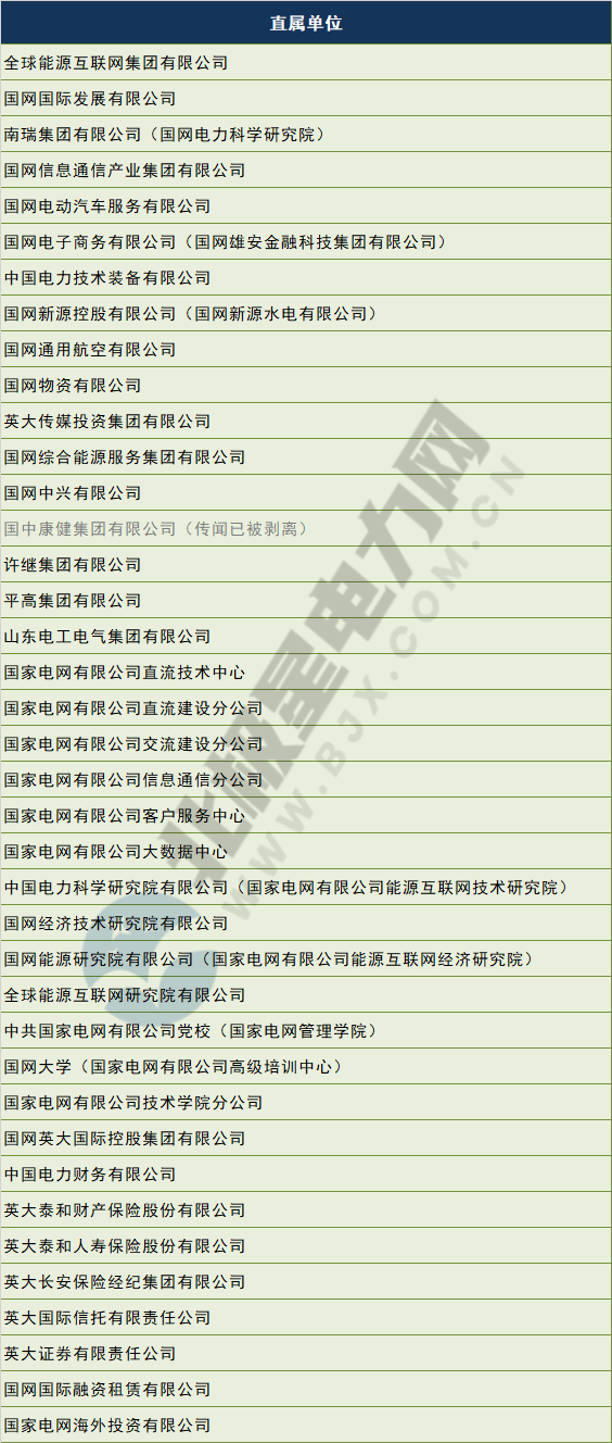 電網(wǎng)剝離競爭性業(yè)務(wù) 國網(wǎng)、南網(wǎng)、蒙西電網(wǎng)旗下哪些企業(yè)會受影響？