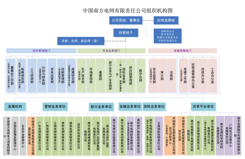 電網(wǎng)剝離競爭性業(yè)務(wù) 國網(wǎng)、南網(wǎng)、蒙西電網(wǎng)旗下哪些企業(yè)會受影響？