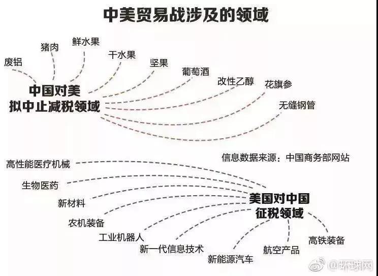 電改邁入新發(fā)展格局 是什么意思？