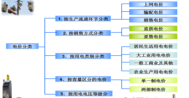 售電必備技巧：電力營銷、風險規(guī)避、交易和運營策略