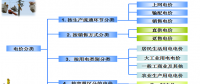 售電必備技巧：電力營銷、風險規(guī)避、交易和運營策略