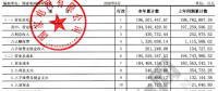 【重磅披露】國家電網(wǎng)前三季凈利不足200億，同比降幅仍超50%！（附國網(wǎng)利潤表）