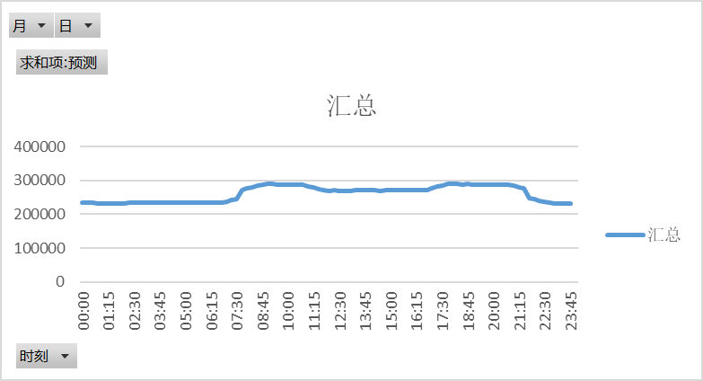 電網(wǎng)企業(yè)應(yīng)該承擔(dān)現(xiàn)貨市場(chǎng)的不平衡資金嗎？