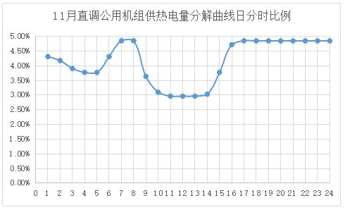 電網(wǎng)企業(yè)應(yīng)該承擔(dān)現(xiàn)貨市場(chǎng)的不平衡資金嗎？