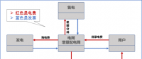 【電改新思維十七】目錄電價“天花板”被捅破，對市場化電費結(jié)算方式有何影響？