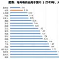 電力大變局：能源危機(jī)與綠電、儲(chǔ)能革命