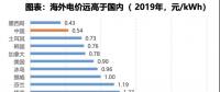 電力大變局：能源危機與綠電、儲能革命
