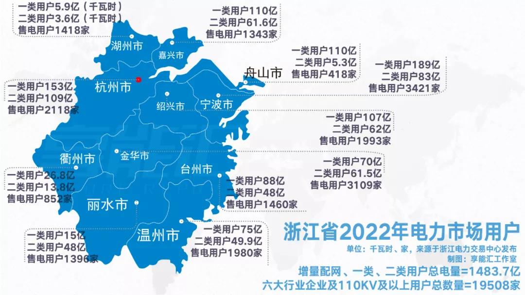 浙江“兜底”售電為何有人點(diǎn)贊有人不爽？