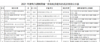11個試點項目！河北省2021年度電力源網(wǎng)荷儲一體化和多能互補試點項目公示名單