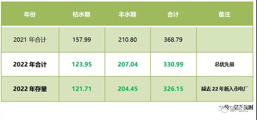 四川售電市場｜指標和政策規(guī)則的變化對2022年度交易影響幾何？