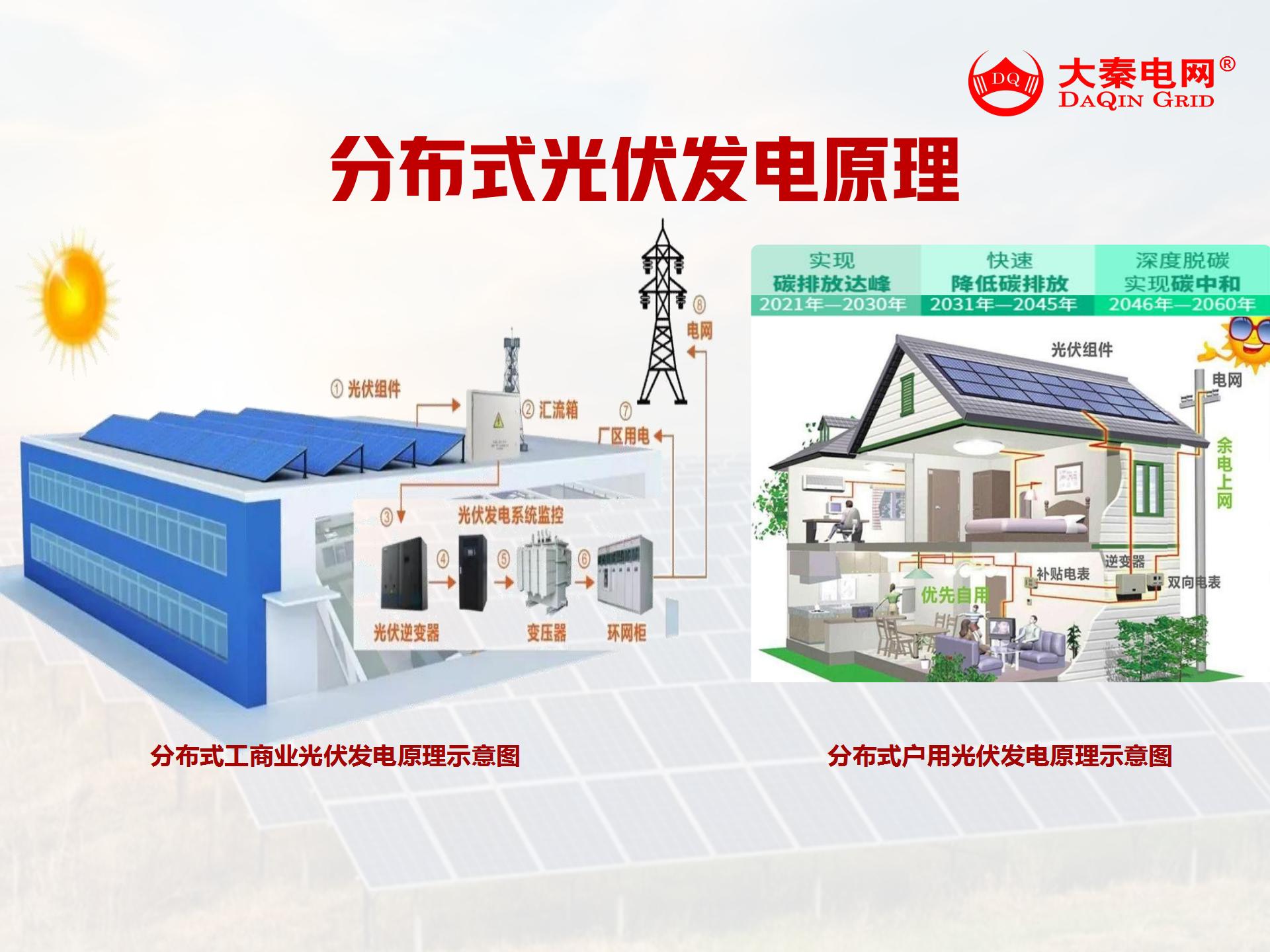 新能源光伏合伙人計(jì)劃，尋貴州有工廠屋頂資源合作