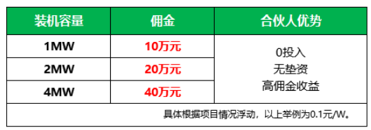 新能源光伏合伙人計(jì)劃，尋貴州有工廠屋頂資源合作
