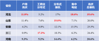 河北戶用光伏，將參與電網(wǎng)調(diào)峰！