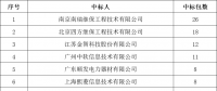 貴州電網(wǎng)有限責(zé)任公司2022年度物資類中標(biāo)企業(yè)匯總榜單發(fā)布！